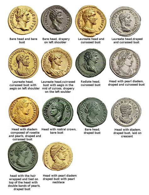 how to identify a coin